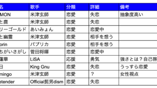 Wiki散歩 タグの記事一覧 山田研太 公式サイト