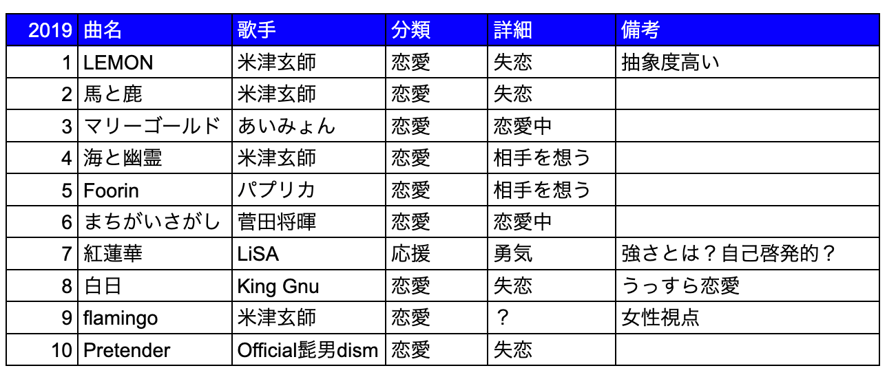 売れてる曲の歌詞を分析して 黒い羊 の中毒性について考察してみた 山田研太 公式サイト