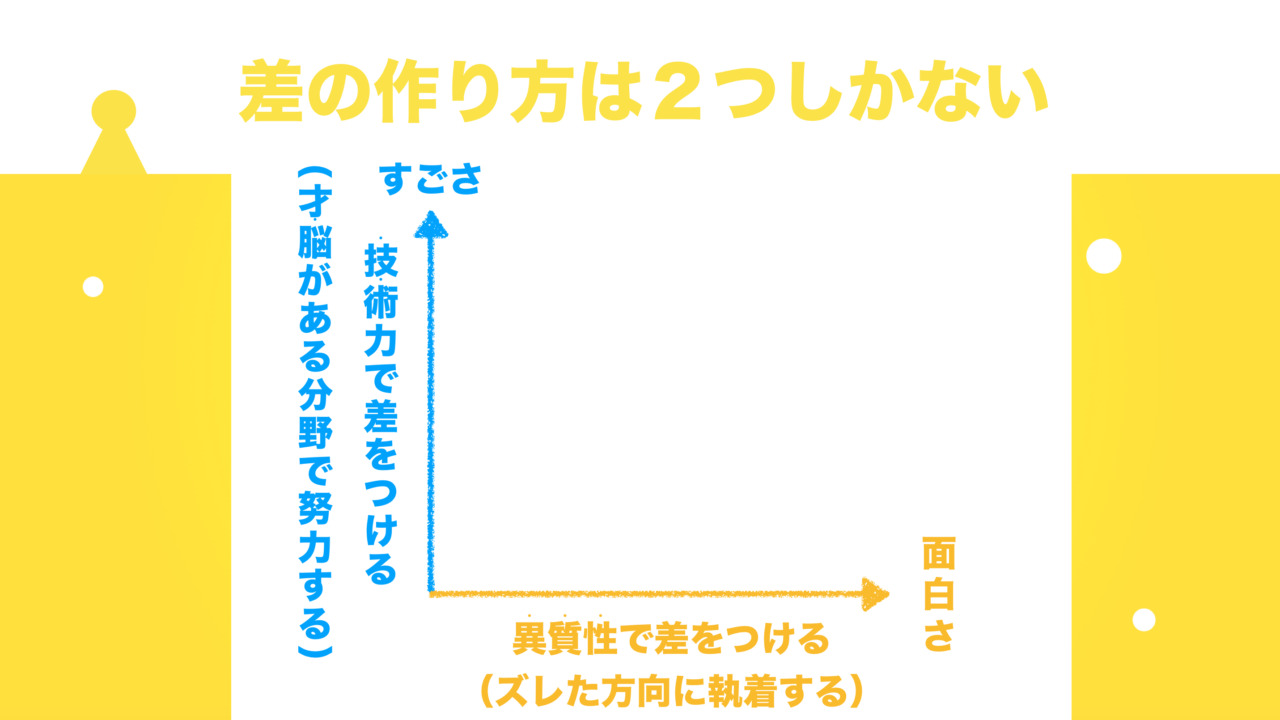 その人の中にある 唯一無二性 を引き出すプロデュース理論 山田研太 公式サイト